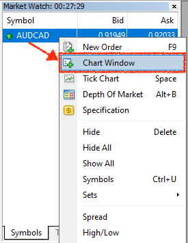 Market watch panel chart window