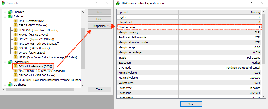 MT4 DAX.mini properties