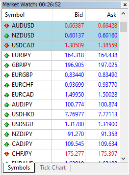 Market watch panel