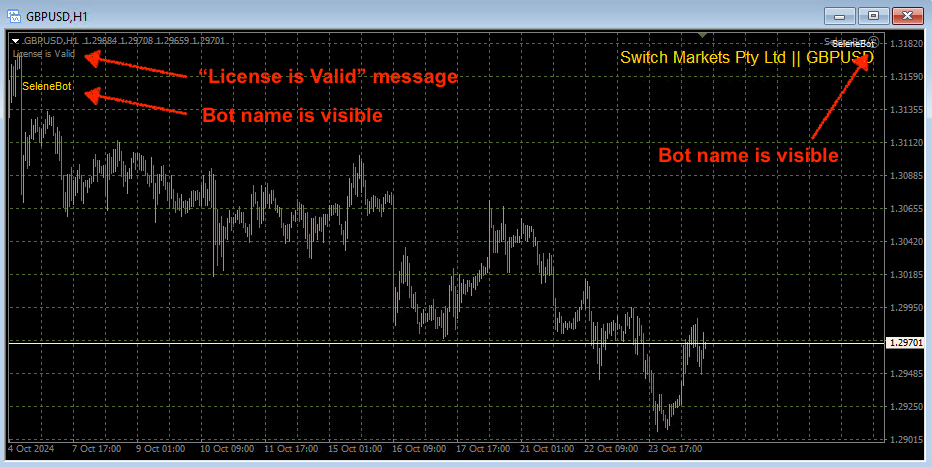 Selene attached to chart