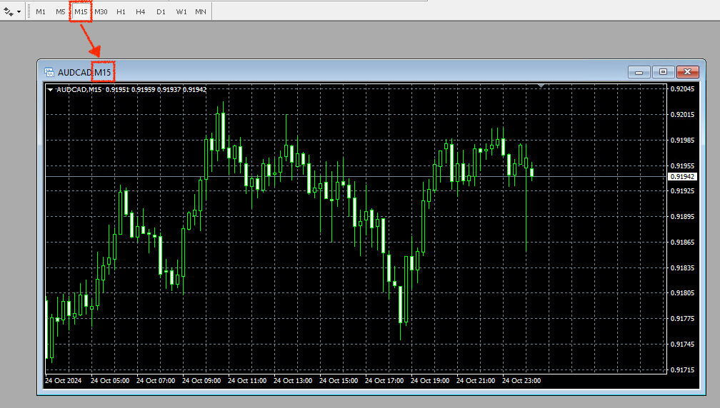 AUDCAD chart timeframe 15m